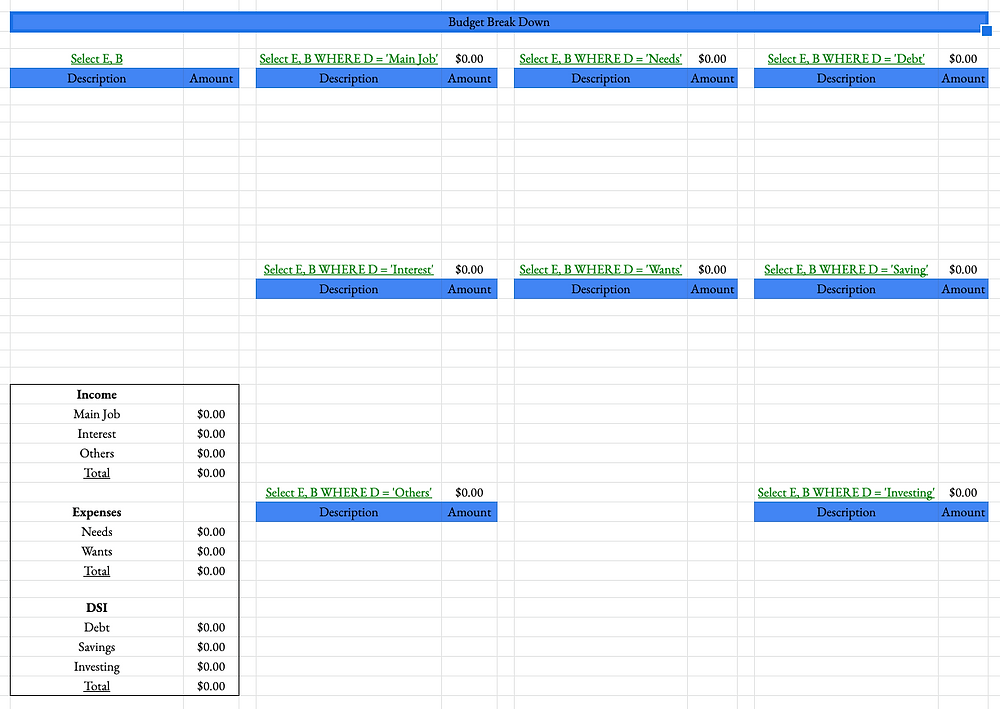 Master Money monthly budget program budget breakdown. Takes information and automatically placing information into specified categories and totaling monthly amounts.
