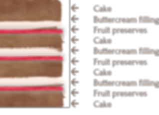 Cake Cross section 2.png