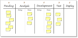 KanBan