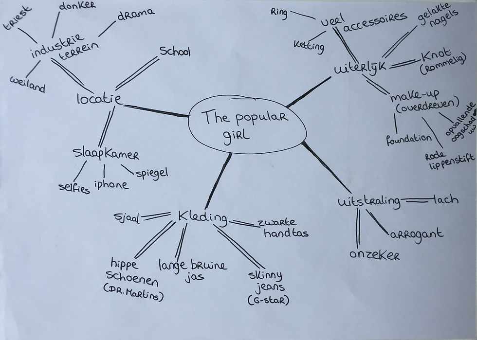 Mindmap Cindy Sherman opdracht