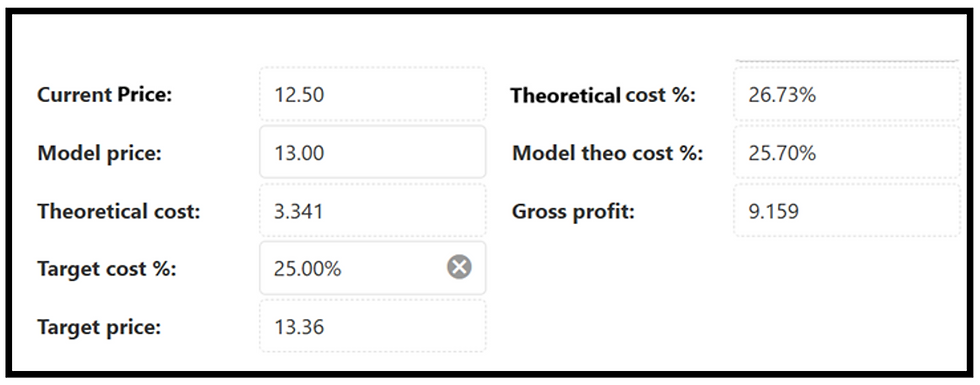 Price comparison table with current price 12.50, model price 13.00, target price 13.36. Includes costs and percentages, like gross profit 9.159.