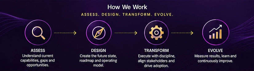 Adroitta Quality & Regulatory Transformation Consulting Our Approach
