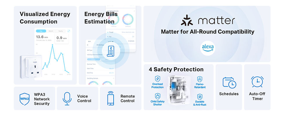 Tapo P110MA Smart Plug, Matter Certified Energy Monitoring, Alexa plug, Smart Home, Voice Control, Remote Control, Works with Alexa, Compact Size, Schedule, Auto-Off Timer, All-Round Compatibility