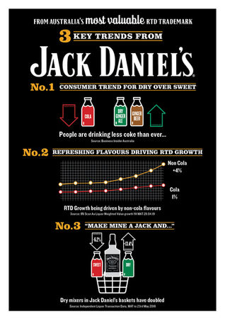 Jack Daniel's and Ginger RTD trade presenter