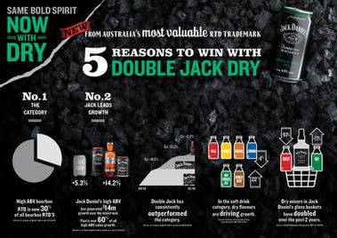 Design Jack Daniel's & Dry Trade Presenter and product rendering of can