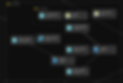 BiCep visualisation of SQL Server Resource Components