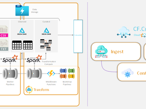 Launching CF.Cumulus.Transform