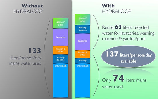 Hydraloop presentation 12.10 graph Eng..