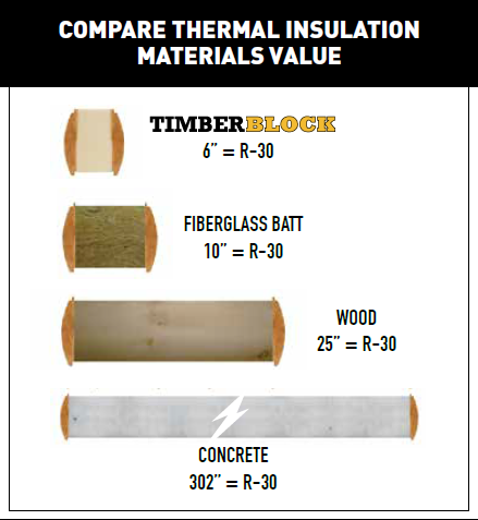Timber Block R30 Insulation