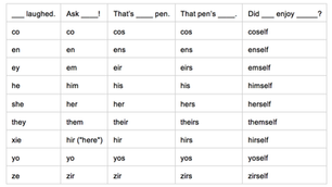 Why sharing gender pronouns at work matters
