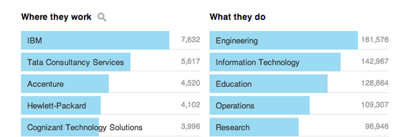 Mathematics Top Employers