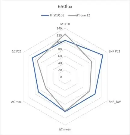 Chart_650lux.webp