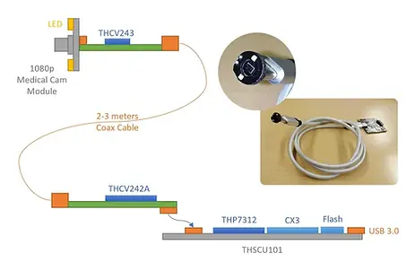 Design+Integration+with+THSCU101.webp
