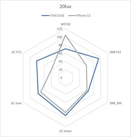 Chart_20lux.webp