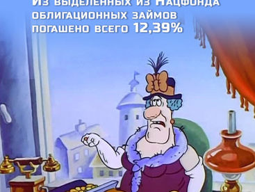 Из выделенных из Нацфонда облигационных займов погашено всего 12,39%