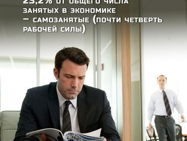 23,2% от общего числа занятых в экономике – самозанятые