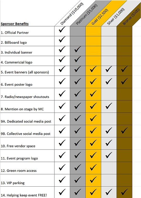 CMFF Sponsor Graph.png