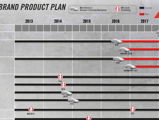 NEWS: SRT Back To Its Roots As a Sub Brand. Viper Returns To Dodge.