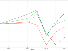 Pacific Exchange Rates Report for August 11th - 15th