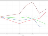 Pacific Exchange Rates Report for December 8th - 12th