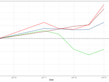 Pacific Exchange Rates Report for June 17 - 21