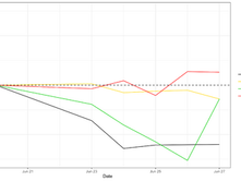 Primary Commodities Report for June 23rd – 27th