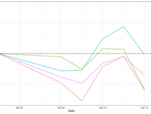 CEE Exchange Rates Report for September 8th - 12th