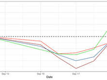 Trans-Atlantic Exchange Rate Report September 15th –19th