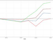 Trans-Atlantic Exchange Rate Report October 27th –31st