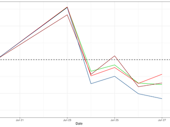 Pacific Exchange Rates Report for June 23rd – 27th