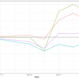 CEE Exchange Rates Report for December 15th - 19th 