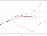 Trans-Atlantic Exchange Rate Report for January 5th - 9th