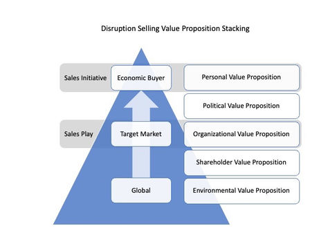 Repositioning Autodesk's Offering Via a Disruption Selling Sales Play