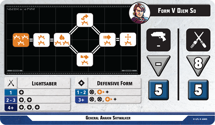 Shatterpoint Unit Guide: General Anakin Skywalker 3