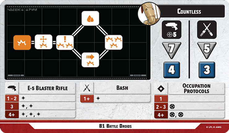 Shatterpoint Unit Guide: B1 Battle Droids 3