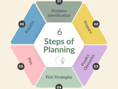 Mastering the 6 P's of Planning