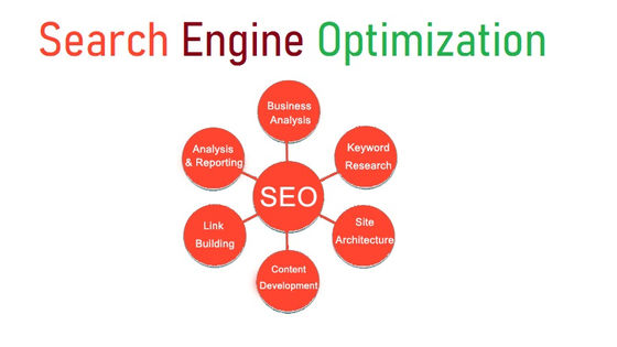 Website Development Service with New Technique