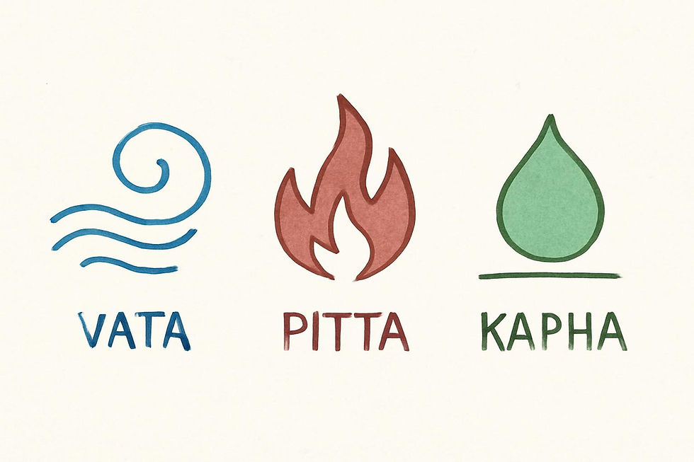 Die 3 bioenergetischen Steuerungsprinzipien ("Doshas") im Ayurveda: Vata, Pitta und Kapha