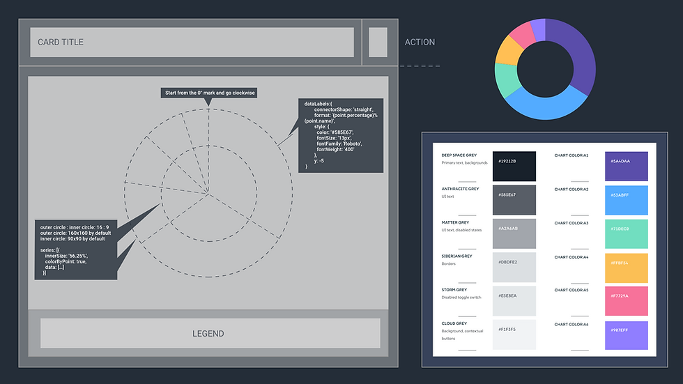 Dataviz & Dashboard Design Framework
