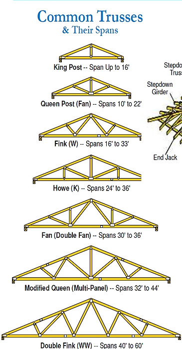 Common Trusses01.jpg