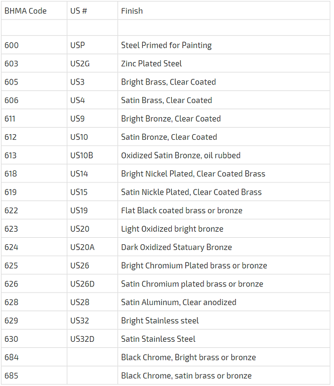 codes.png