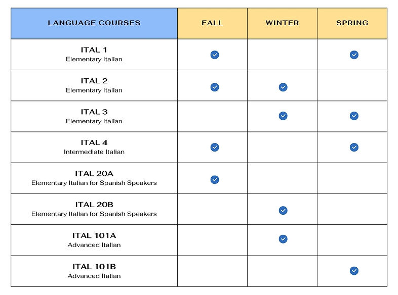 ITAL courses AY for website.jpg