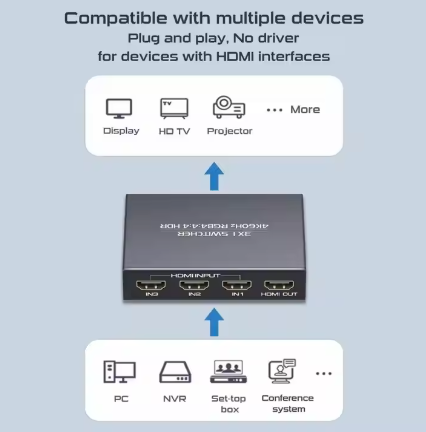 Thumbnail: T-G179 Jasoz G153 HDMI Switch 3 In 1  4K