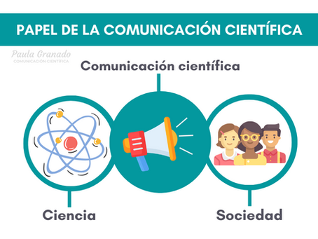 ¿Qué papel desarrolla la comunicación científica?