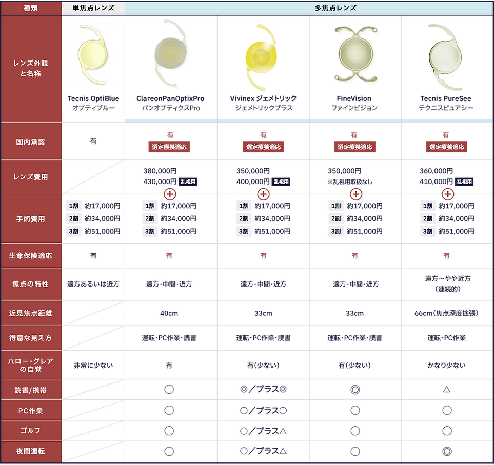 lens_all_20260707b.png