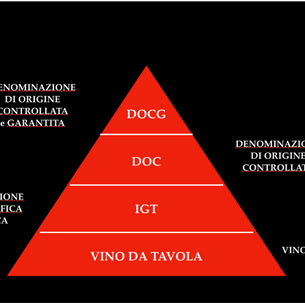 DOCG e DOC di Piemonte