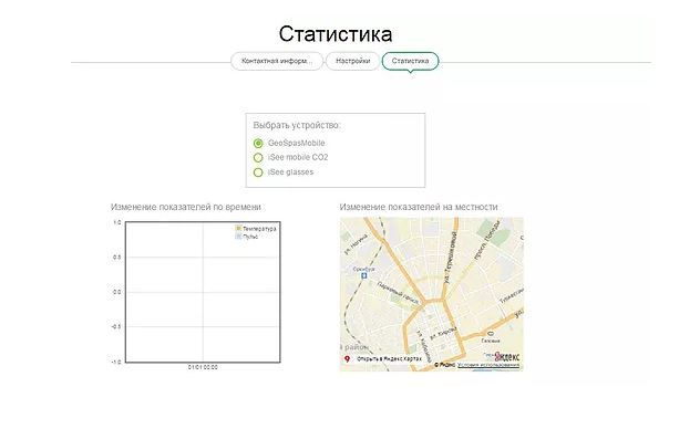 ИАС GeoSpas