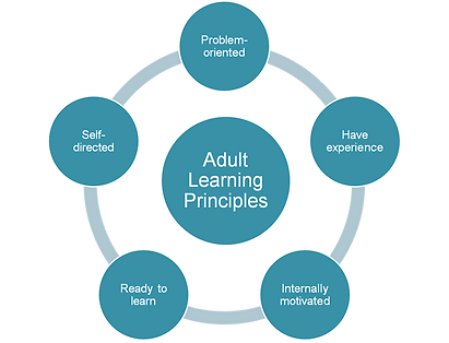 Adult-Learning-Principles.png
