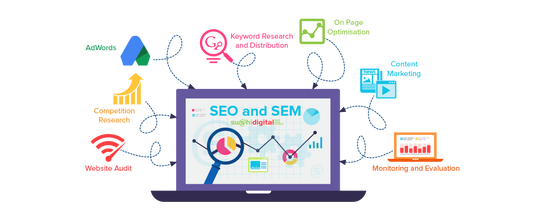Optimizare SEO Edgepromotion