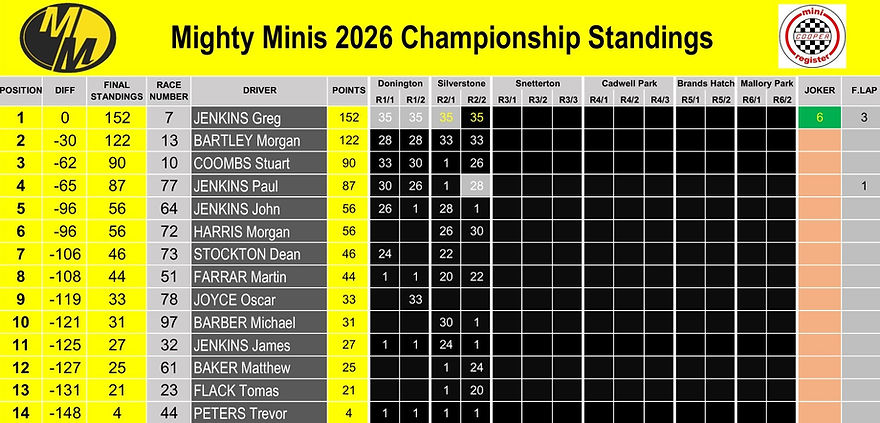 Points after R2 jpg .jpg
